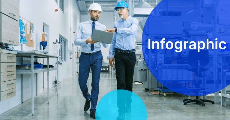 Två män i skyddshjälmar går genom en fabrik och granskar en laptop.